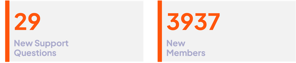 metrics june.png