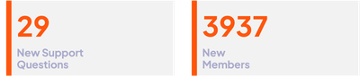 metrics june.png