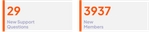 metrics june.png