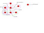 Apache Iceberg Branches and Tags_ A Modern Approach to Dataset Isolation and Version Management.jpg