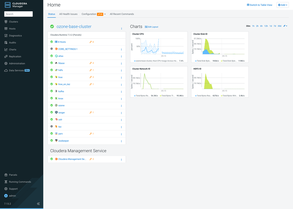 cloudera-ce-cm-cluster.png