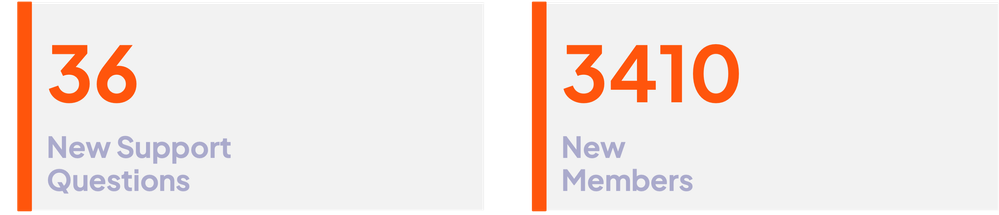 metrics ext jly.png