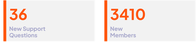 metrics ext jly.png