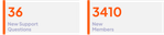 metrics ext jly.png