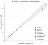 predicted-vs-measured.png
