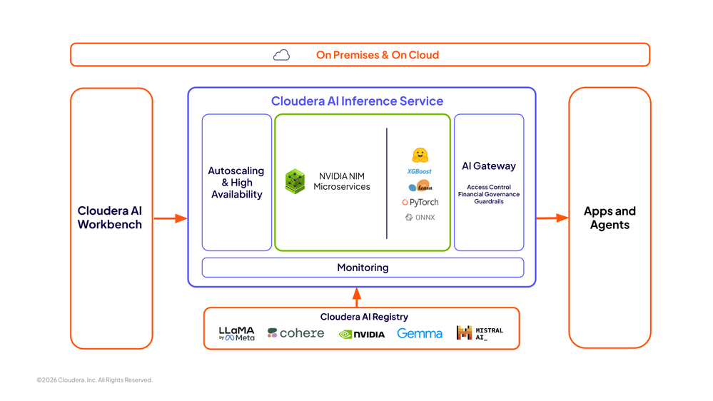 ai-inference-website-marketecture.png