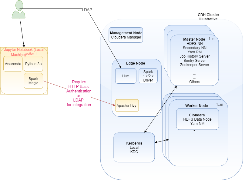 IPO_Architecture_Jupyterv1.8-Page-9 (2).png