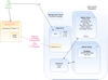 IPO_Architecture_Jupyterv1.8-Page-9 (2).png