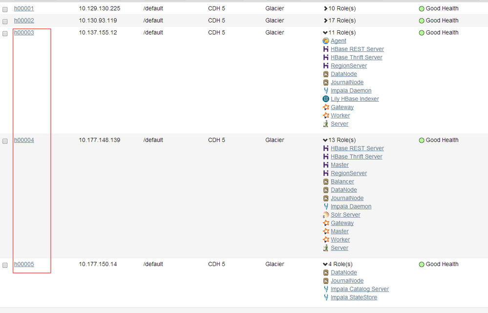 cdh-nodes.png