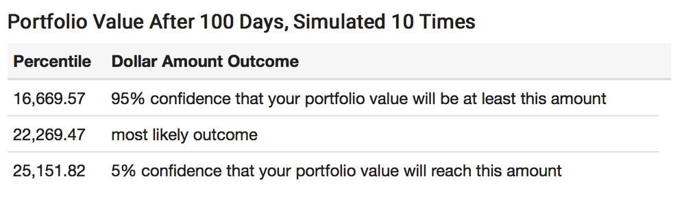 portfoliovalue.png