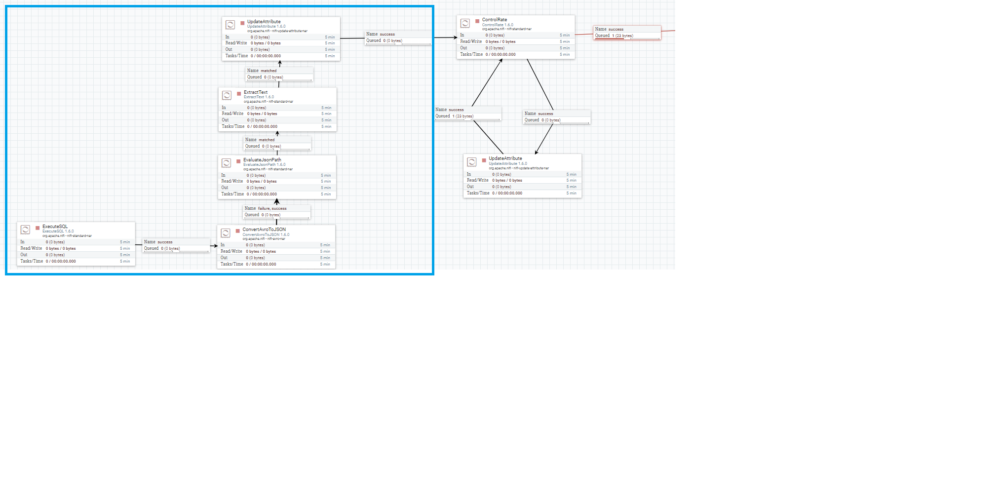 nifi-scheduling-parts-of-the-processors-within-cloudera