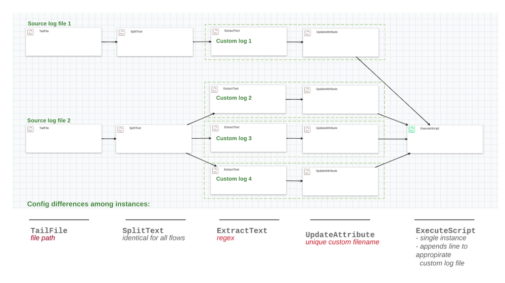 9146nifi-cust-logging-multiple.png