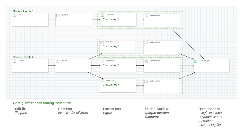 9145nifi-cust-logging-multiple.png