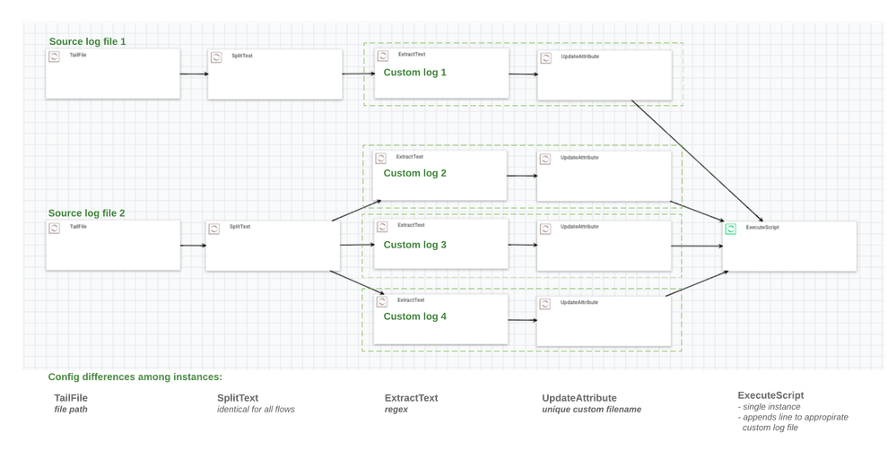 nifi-cust-logging-multiple.png