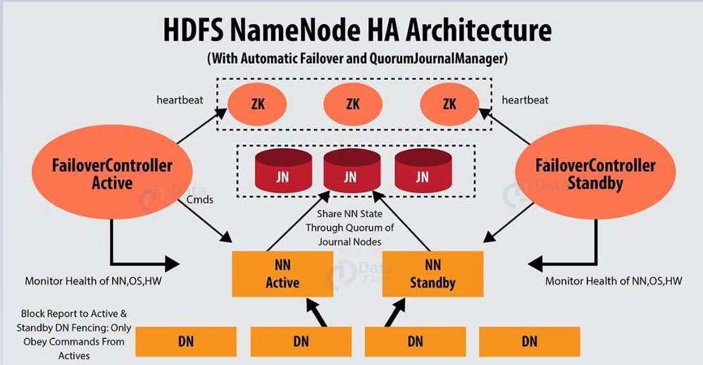 hdfs-ha.jpg
