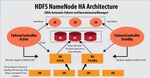 hdfs-ha.jpg