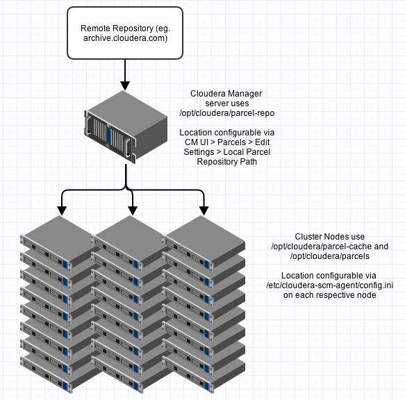 parcel_distribution