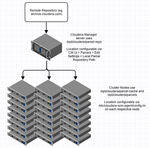 parcel_distribution