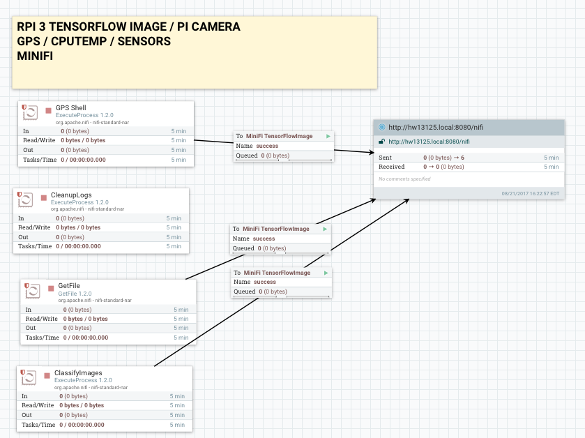 Sensors and Image Capture and Deep Learning Analys... - Cloudera ...