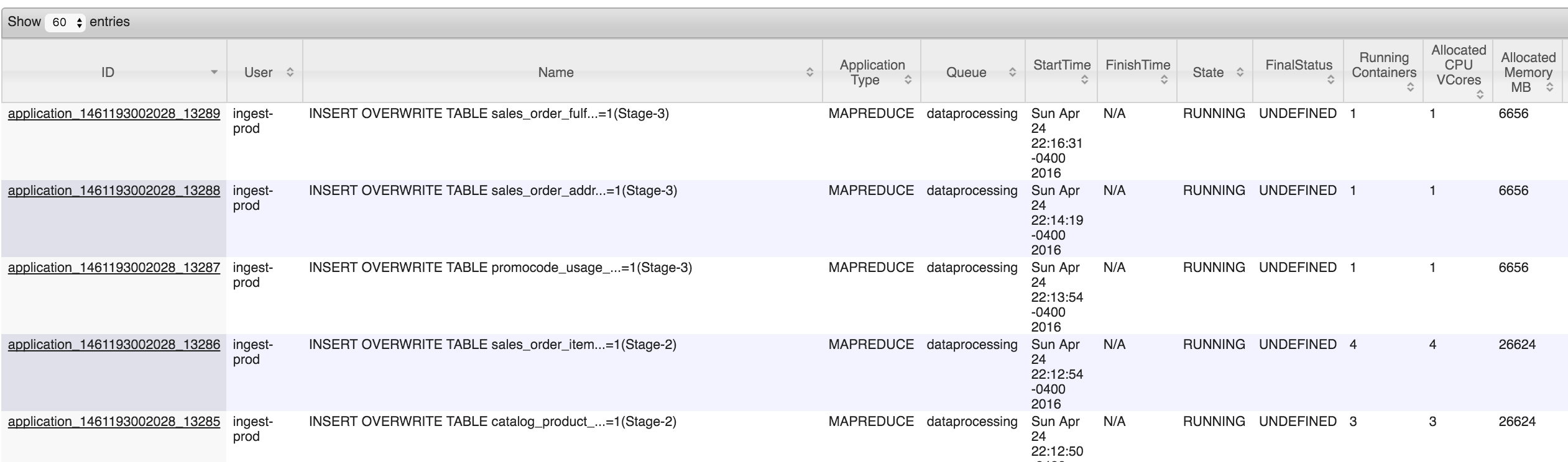 Yarn container size flexible to satisfy what appli... Cloudera Community 115458