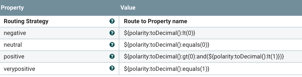 104417-routingsentimentpolarity.png