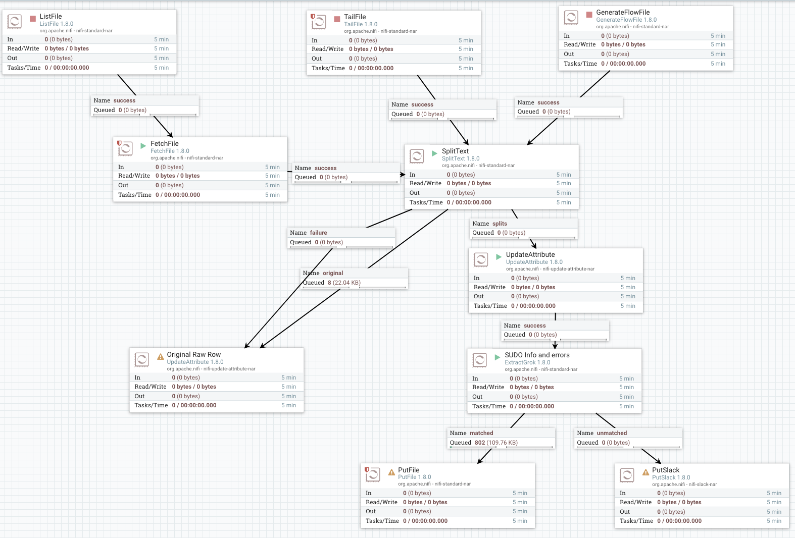 su-su-sussudio-sudoers-log-parsing-with-apache-cloudera
