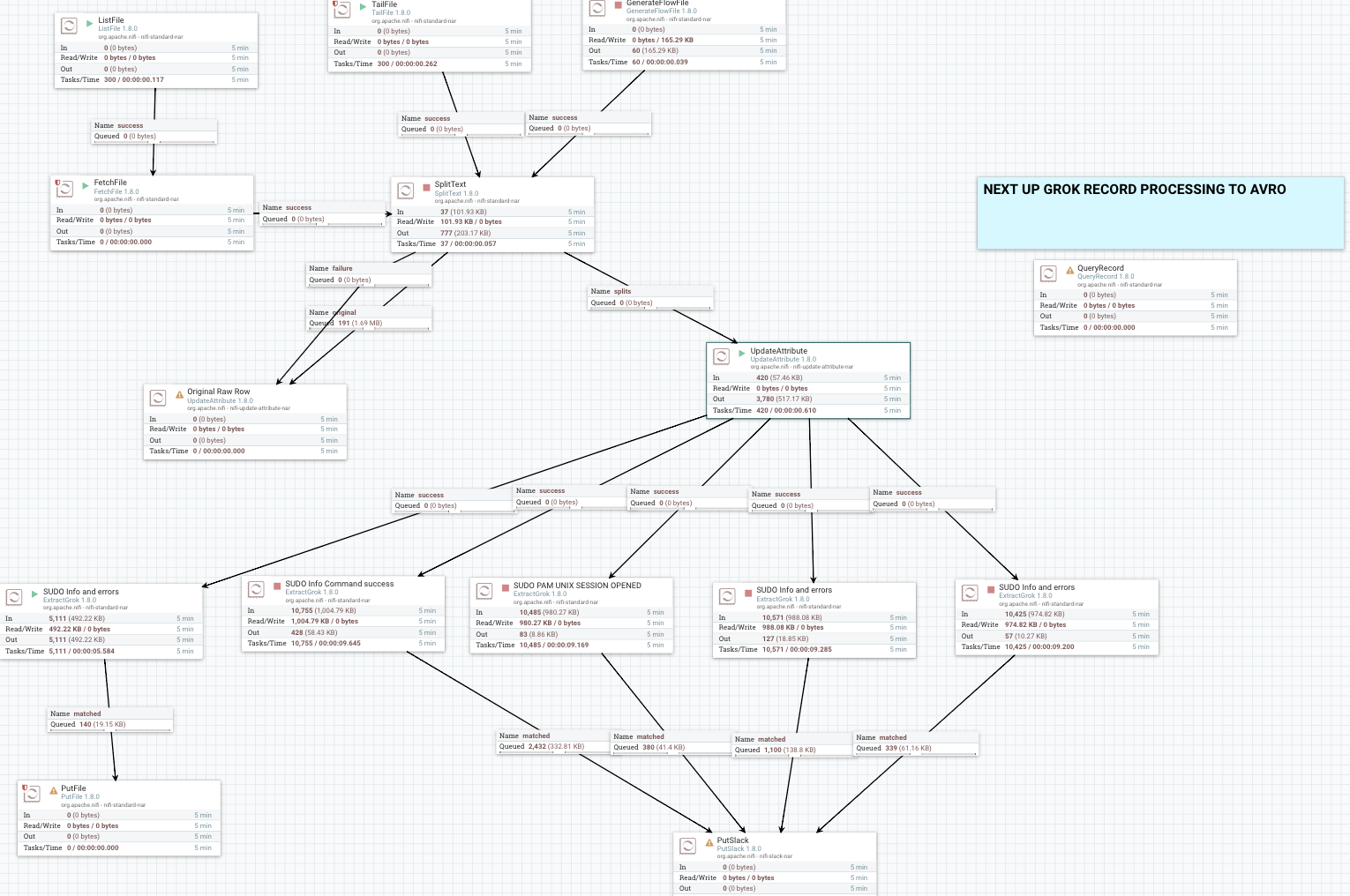 su-su-sussudio-sudoers-log-parsing-with-apache-cloudera