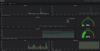 96594-grafana-k8s-nodes.png