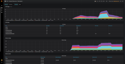 96597-grafana-app-metrics.png