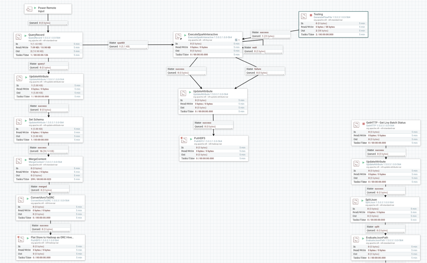 Apache nifi hot sale machine learning