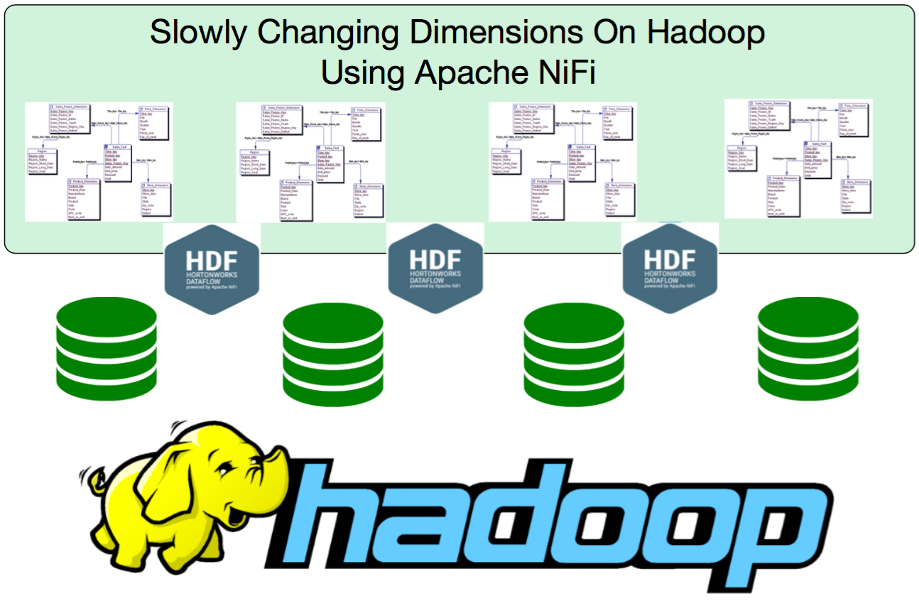 Parquet hadoop. Slowly changing Dimensions. Apache Hadoop. Hadoop interface. Apache Nifi.