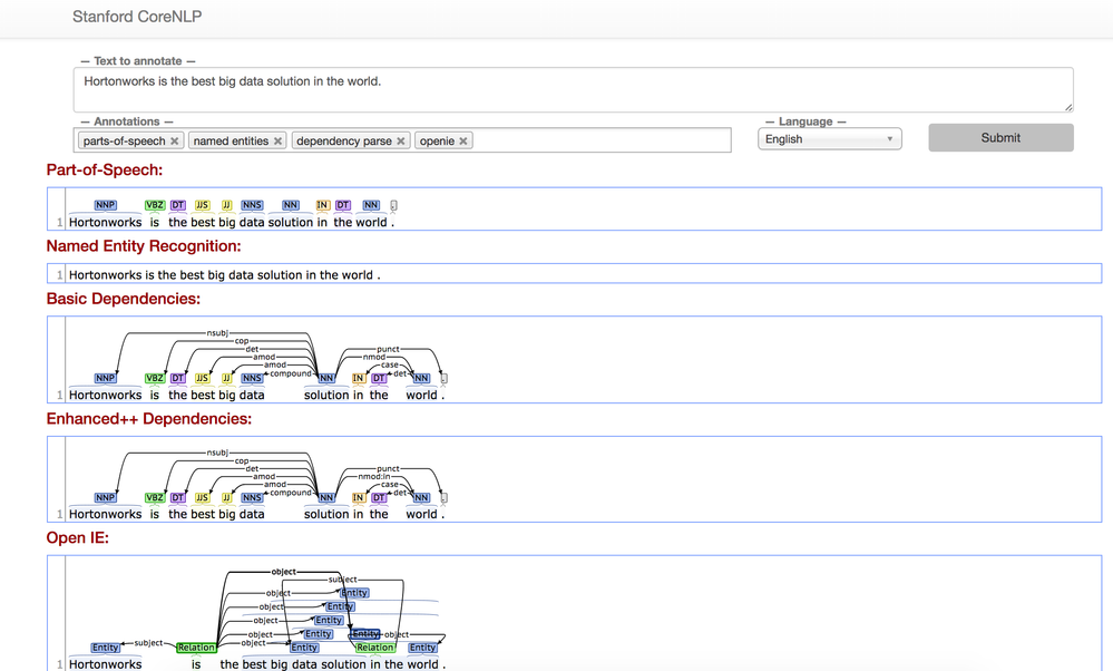 12054-stanfordcorenlpserverresults.png