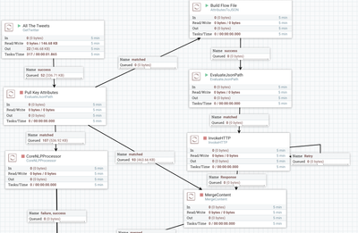 12051-stanfordserverflowoverview.png