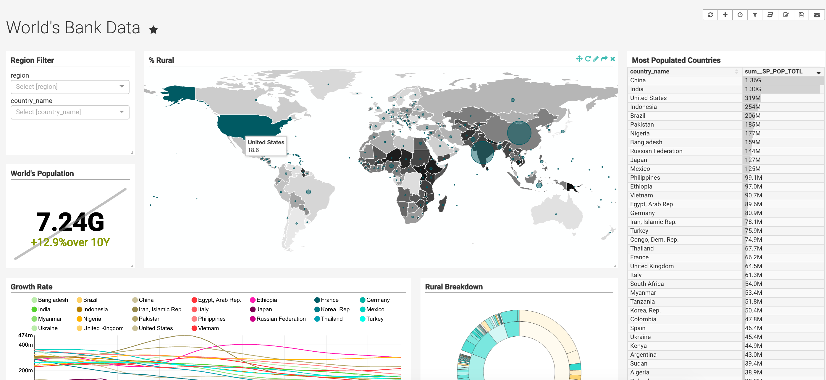 Countries regions перевод. Regions World Bank. Banked население. Superset соотношение. World Bank Regions Map.