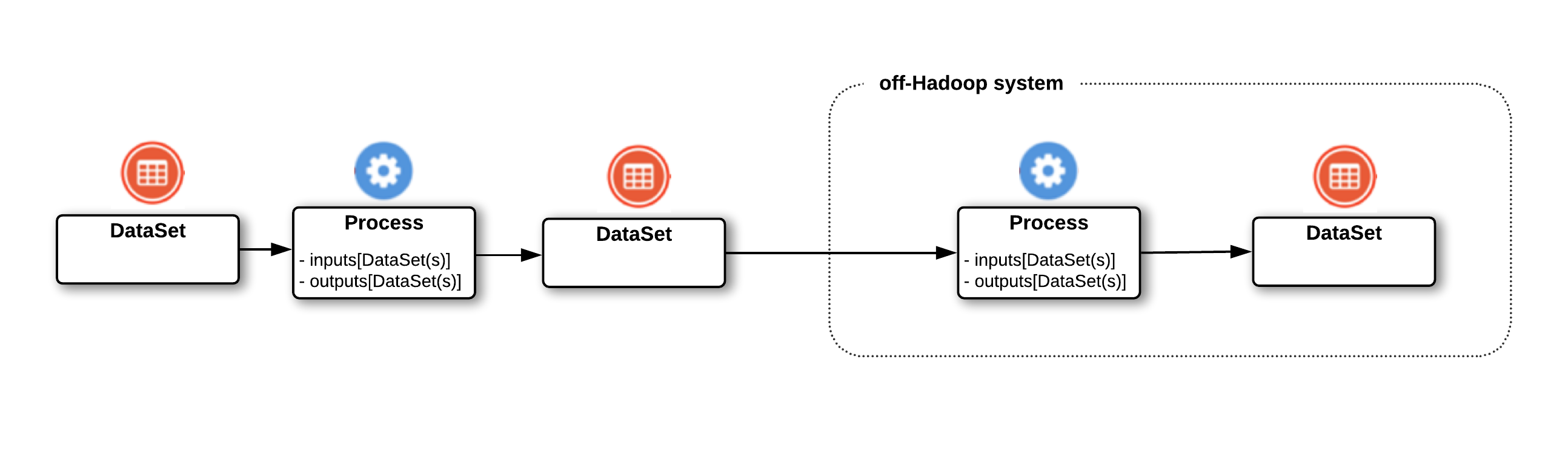 Customizing Atlas (Part3): Lineage beyond Hadoop, ... - Cloudera ...