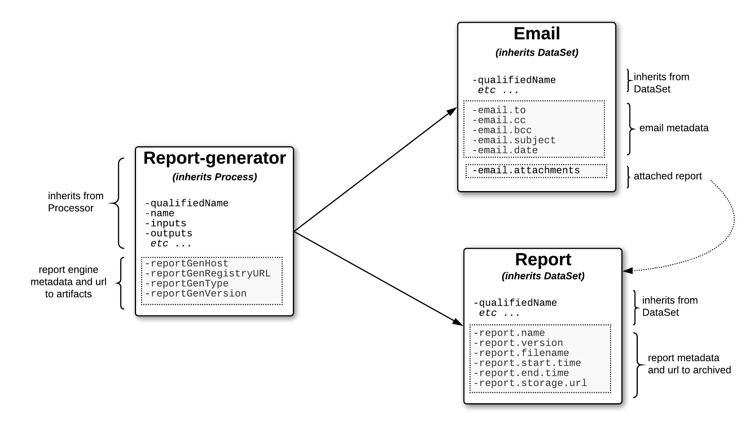 Customizing Atlas (Part3): Lineage beyond Hadoop, ... - Cloudera ...