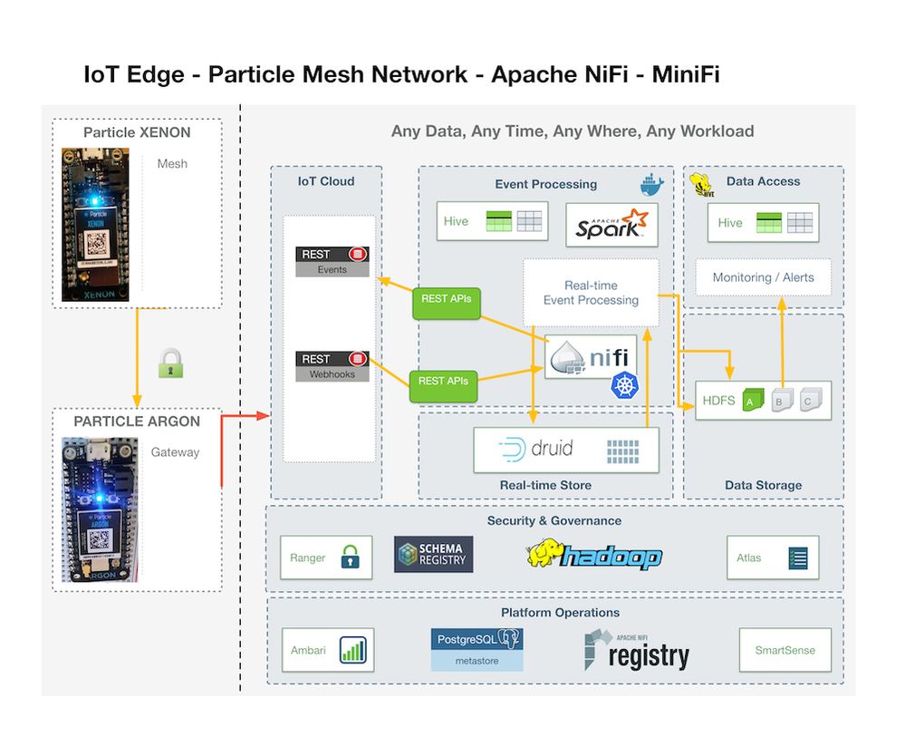 94524-wifimeshnifidiagram.jpg