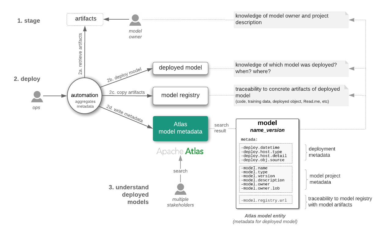 Generalized Framework to Deploy Models and Integra... - Cloudera ...