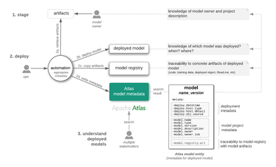 94601-hcc-automated-model-deployment-personas-framework.png