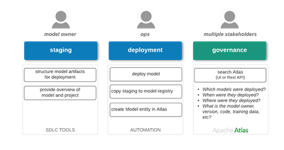 94593-hcc-automated-model-deployment-personas-framework.png