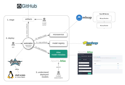 94599-hcc-automated-model-deployment-implementation-2.png