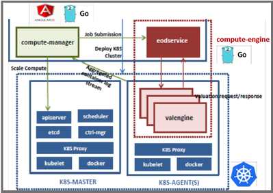 94522-arch.png