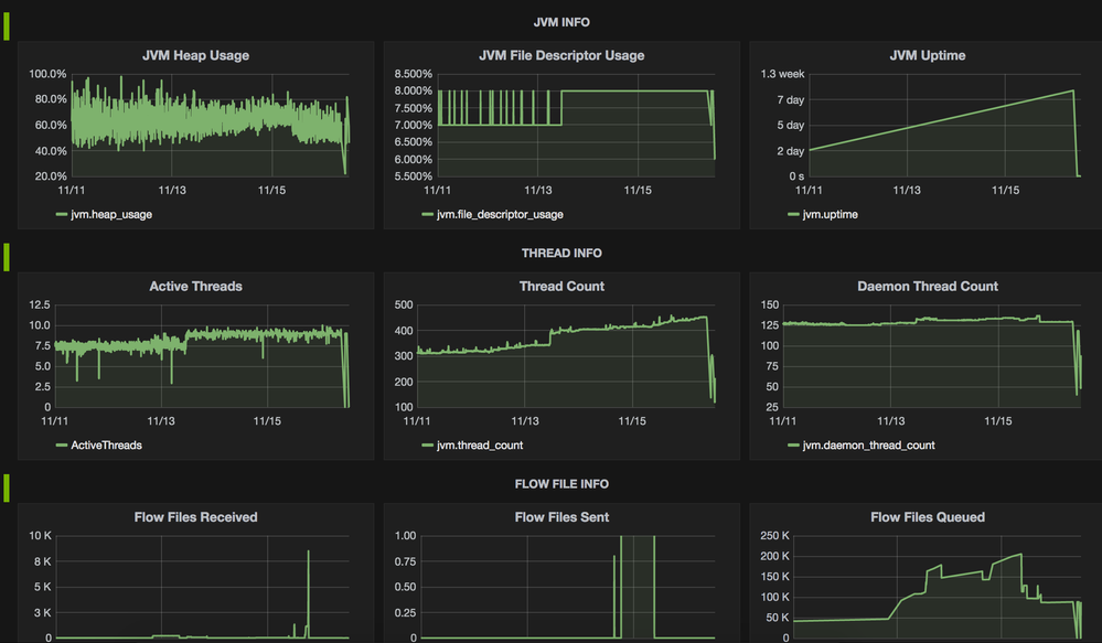 94500-nifimonitoring.png