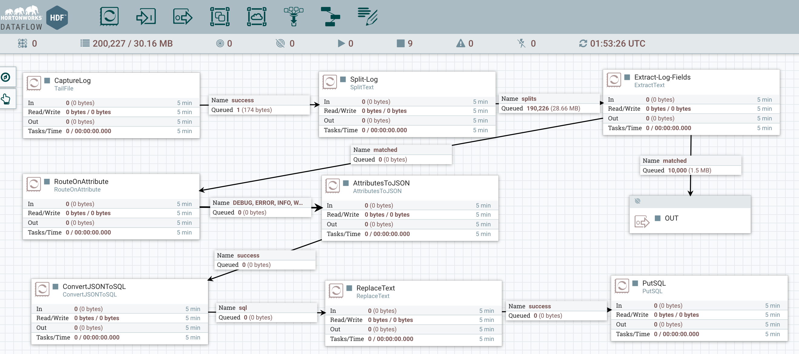 NiFi Site-to-Site Direct Streaming to Storm - Cloudera Community - 249241