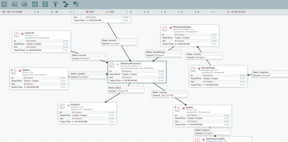 94465-mxnetflow.png