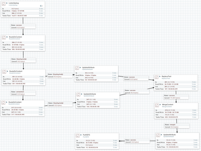 nifi apache logs cloudera