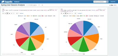 11679-zeppelinsessionspiecharts.png