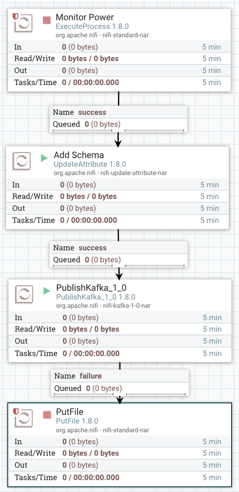 94385-publishkafkaminififlow.png