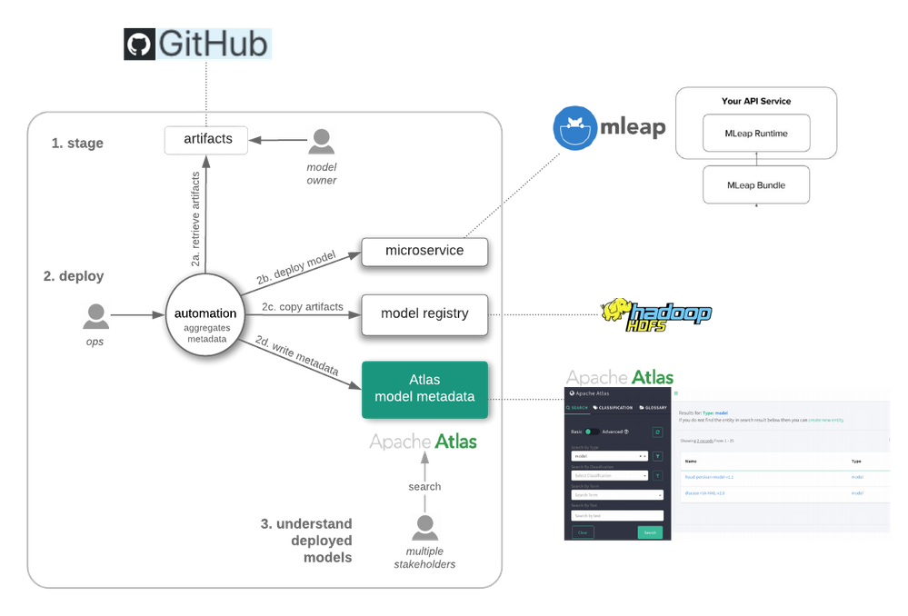 hcc-automated-model-deployment-implementation-1.png