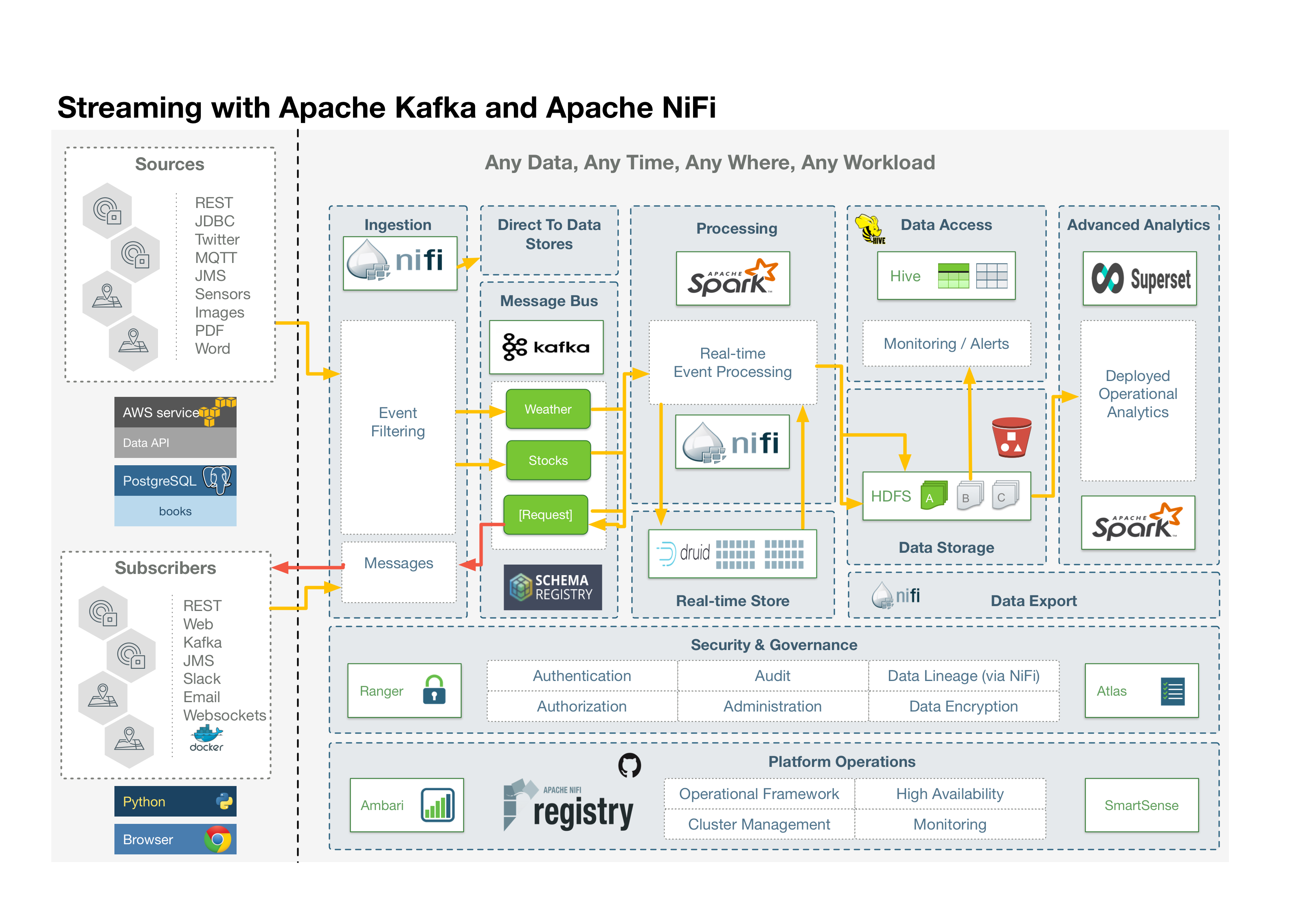 Как установить nifi apache на windows